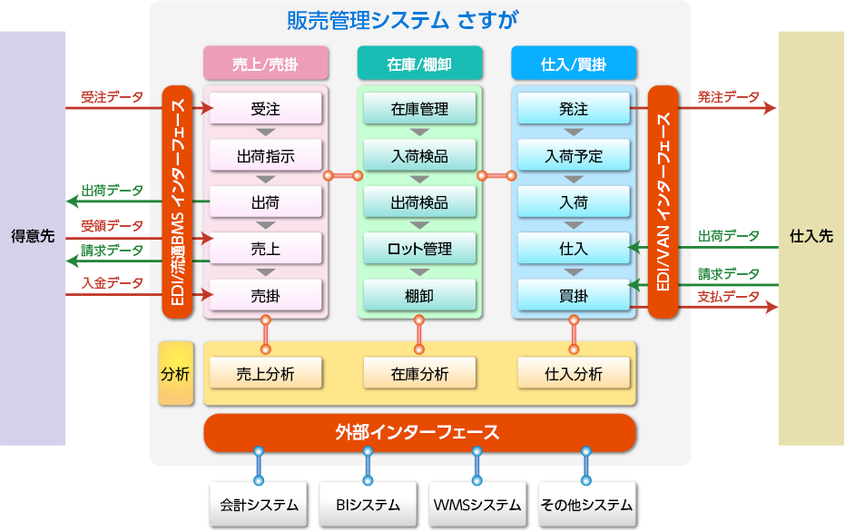 システム全体図