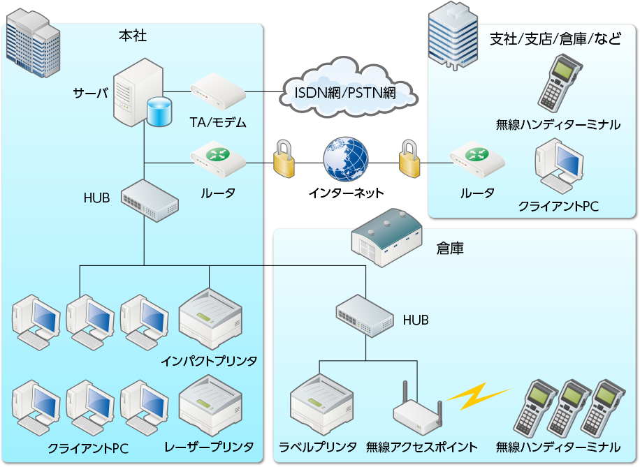 システム構成