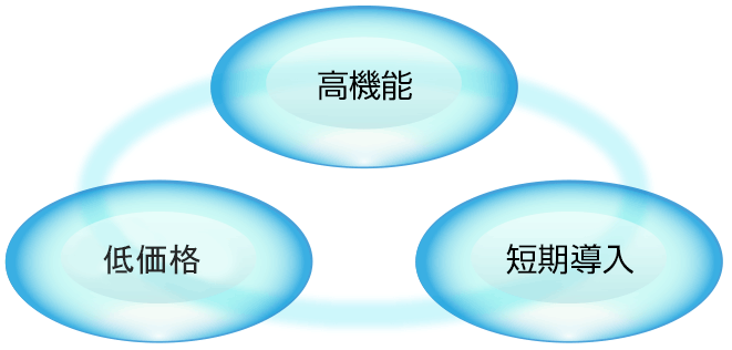 高機能/低価格/短期導入