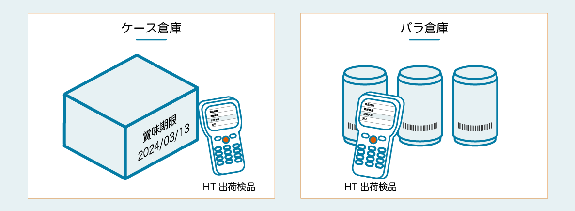 ケース倉庫でも、バラ倉庫でも、ハンディターミナルで出荷検品。