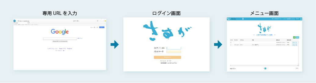 専用URLを入力し、ログイン画面からログインすると、メニュー画面が表示されます